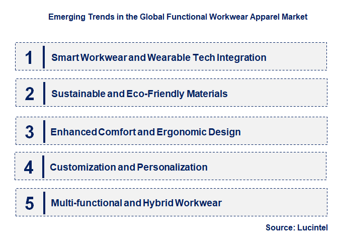 Emerging Trends in the Functional Workwear Apparel Market