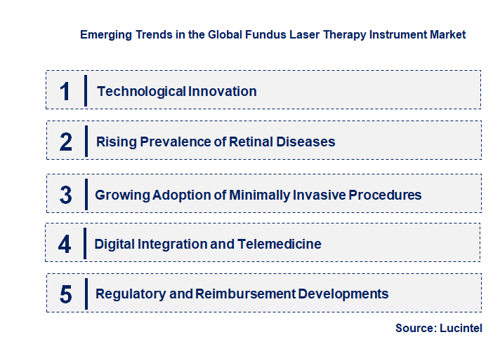 Emerging Trends in the Fundus Laser Therapy Instrument Market