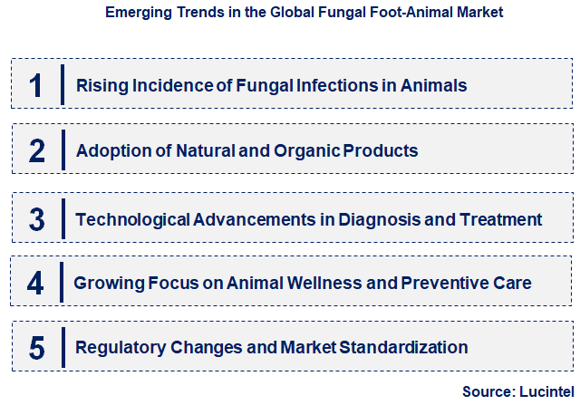 Emerging Trends in the Fungal Foot-Animal Market