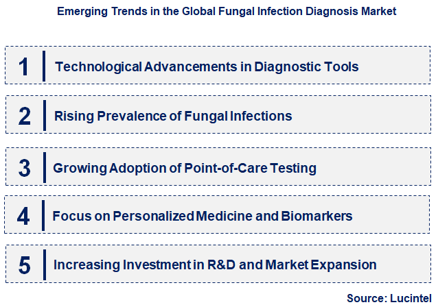 Emerging Trends in the Fungal Infection Diagnosis Market