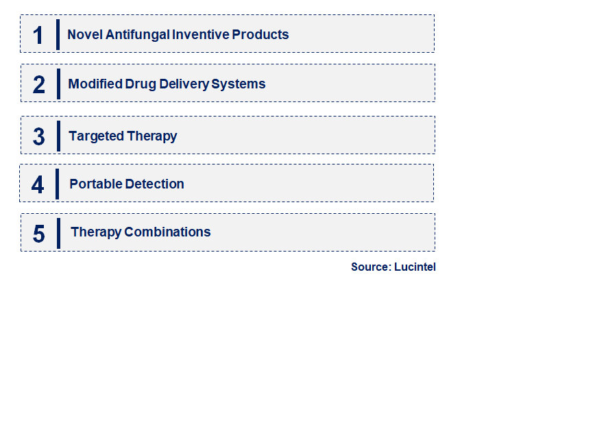 Emerging Trends in the Fungal Keratitis Treatment Market