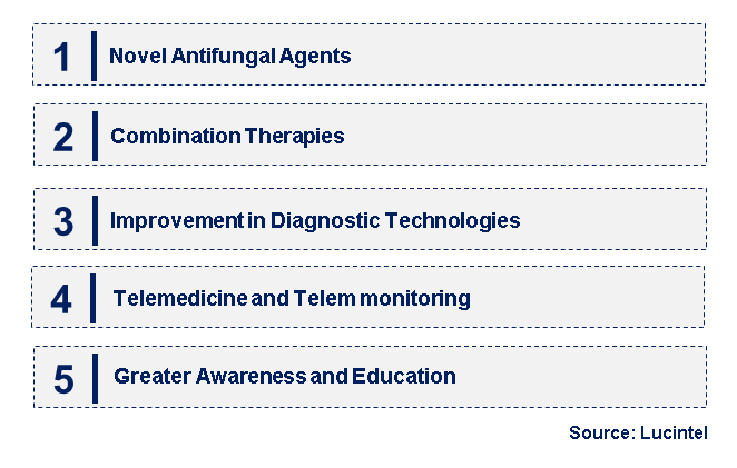 Emerging Trends in the Fungal Keratitis Treatment Market