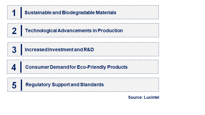 Emerging Trends in the Fungi Package Market