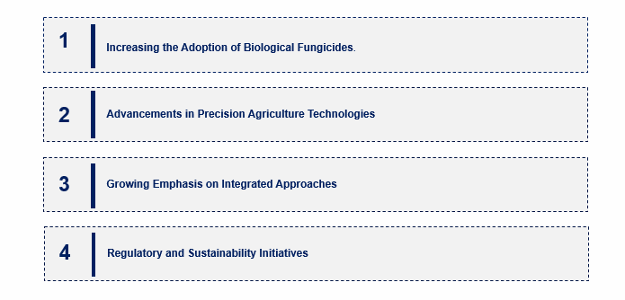 Fungicides Market Emerging Trends