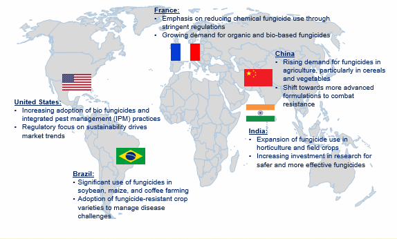 Fungicides Market Trend by Region