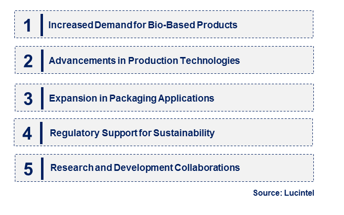 Emerging Trends in the Furandicarboxylic Acid Market