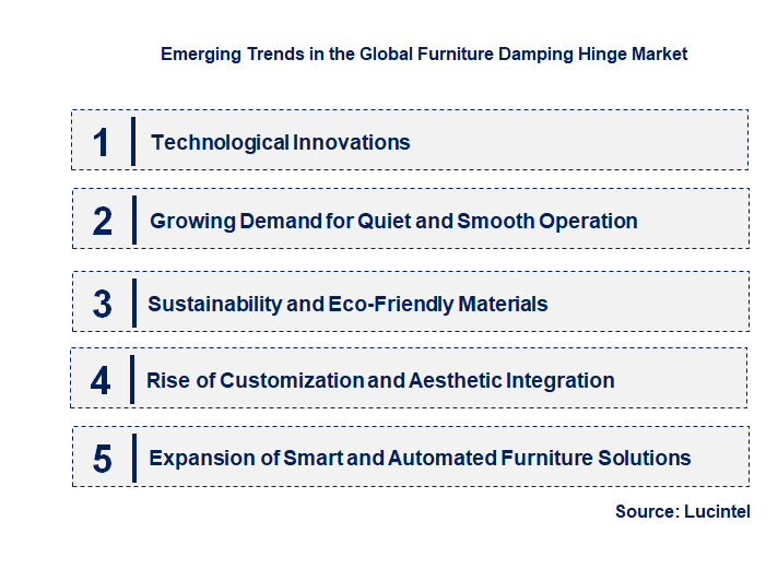 Emerging Trends in the Furniture Damping Hinge Market