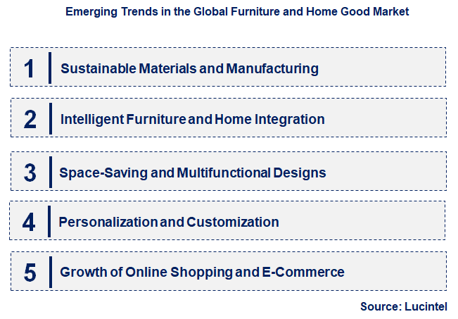 Emerging Trends in the Furniture and Home Good Market
