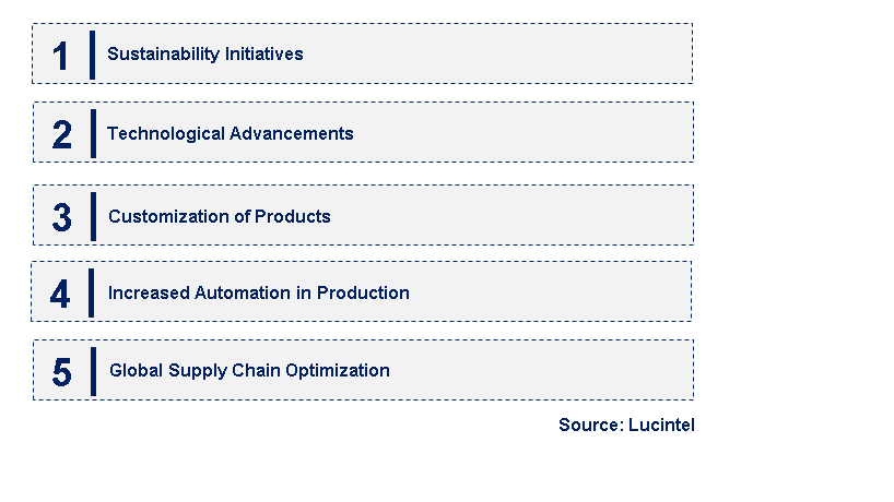 Emerging Trends in the Fused Ceramic Sand for Foundry Market