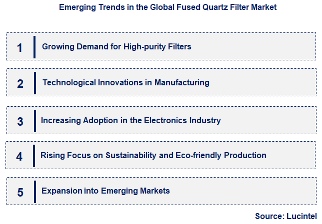 Emerging Trends in the Fused Quartz Filter Market