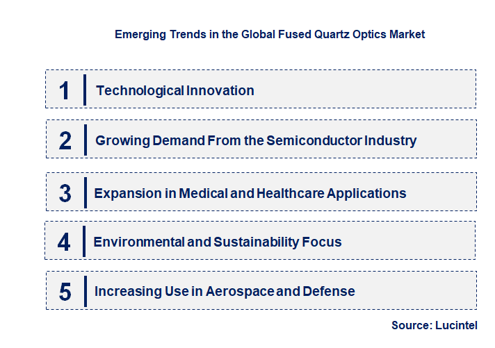 Emerging Trends in the Fused Quartz Optics Market