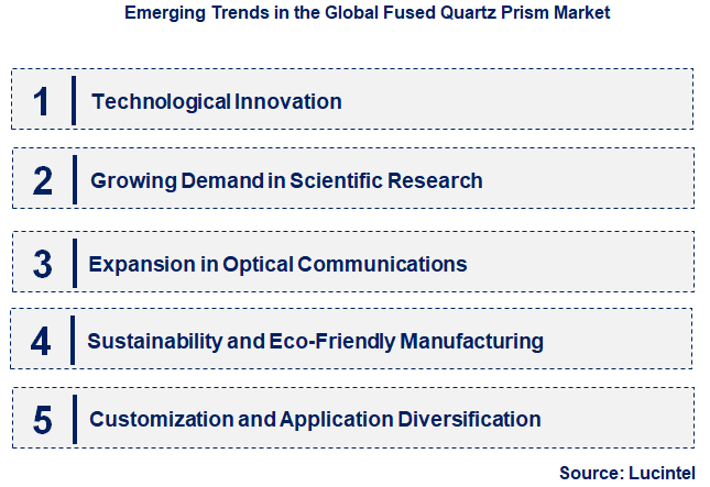Emerging Trends in the Fused Quartz Prism Market