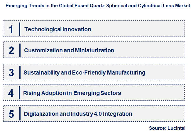 Emerging Trends in the Fused Quartz Spherical and Cylindrical Lens Market