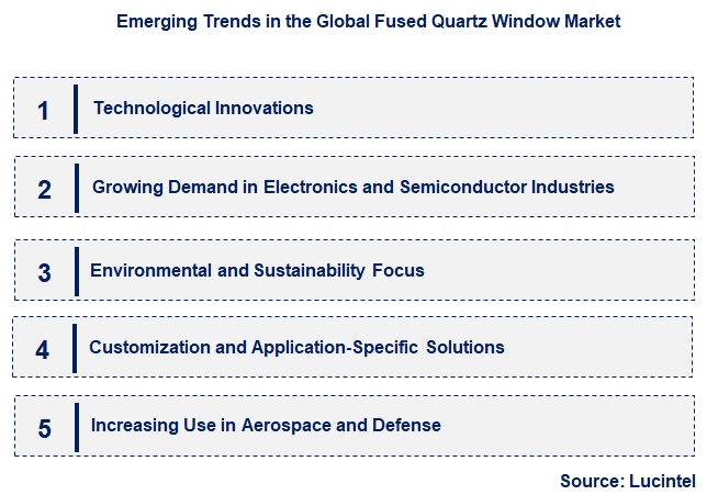Emerging Trends in the Fused Quartz Window Market