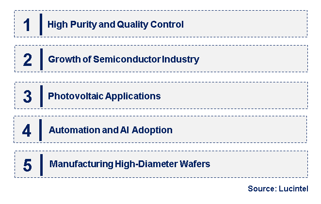 Emerging Trends in the Fused Silica Glass Wafer Market