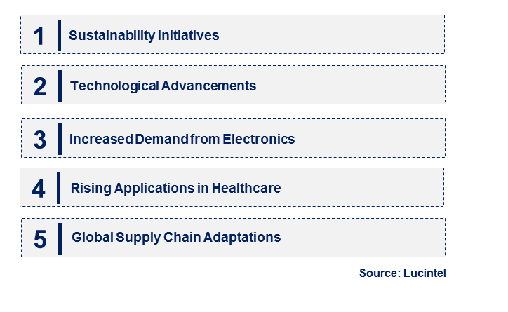 Emerging Trends in the Fusible Fluororesin Monofilament Market