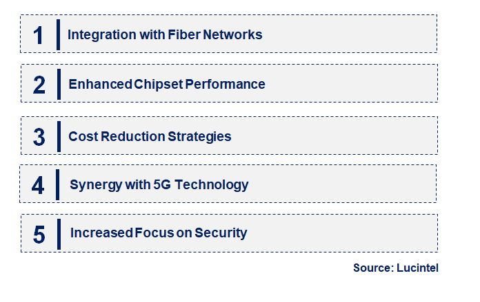 Emerging Trends in the G.Fast Chipset Market