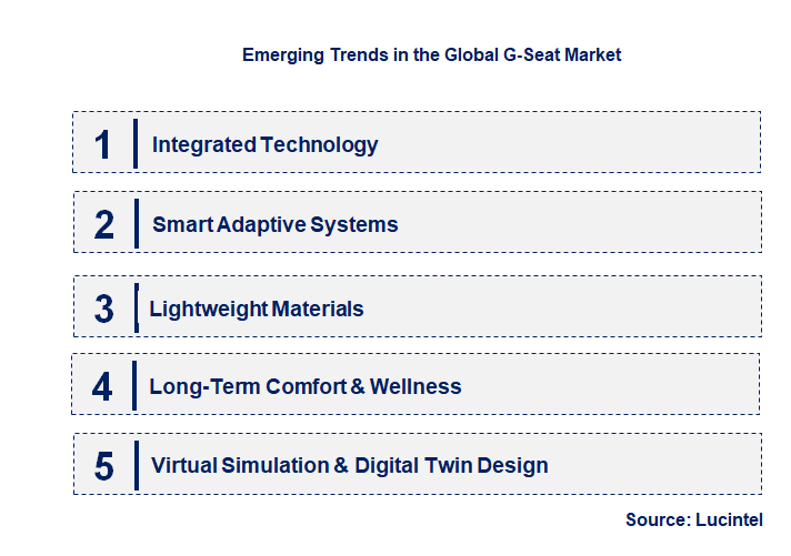 Emerging Trends in the G-Seat Market