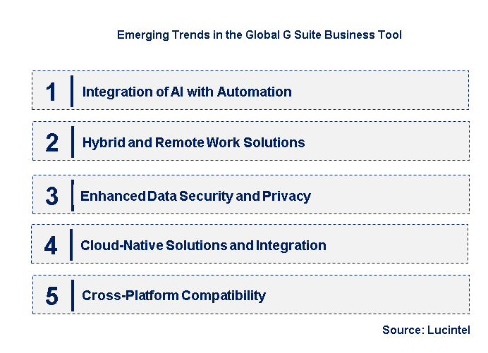 Emerging Trends in the G Suite Business Tool Market