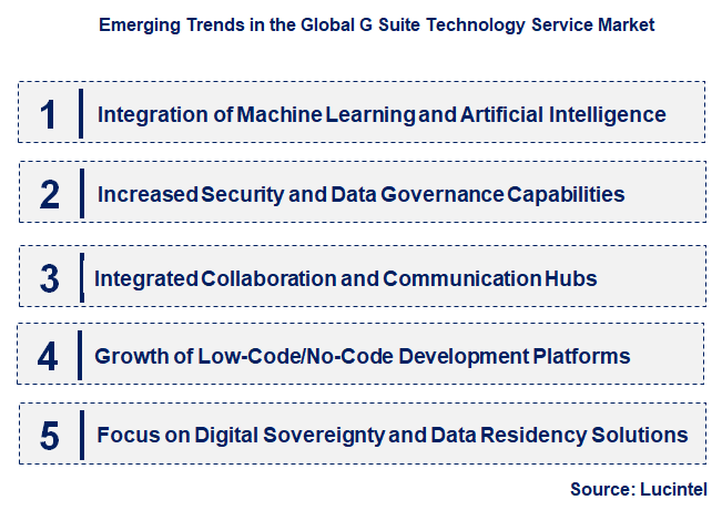 Emerging Trends in the G Suite Technology Service Market