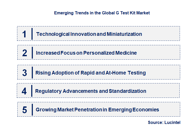 Emerging Trends in the G Test Kit Market