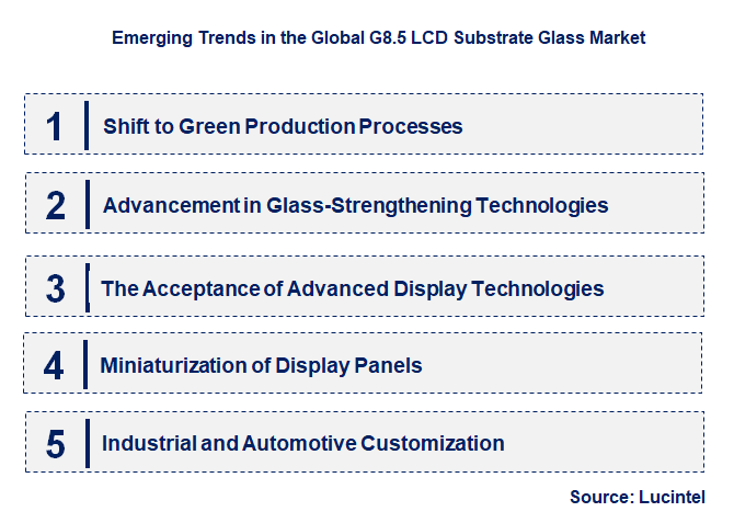 Emerging Trends in the G8.5 LCD Substrate Glass Market
