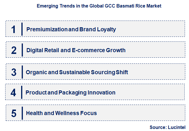 Emerging Trends in the GCC Basmati Rice Market
