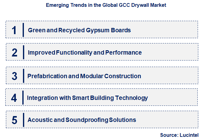 Emerging Trends in the GCC Drywall Market