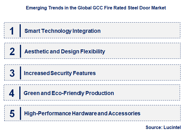 Emerging Trends in the GCC Fire Rated Steel Door Market