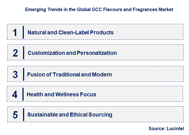Emerging Trends in the GCC Flavours and Fragrances Market