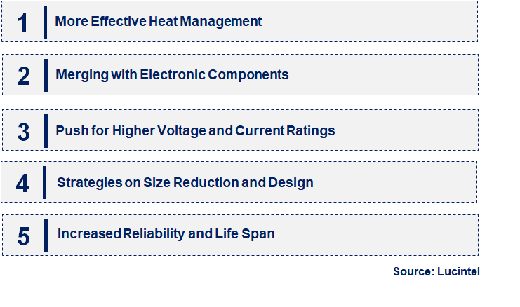 Emerging Trends in the GCT Thyristor Market