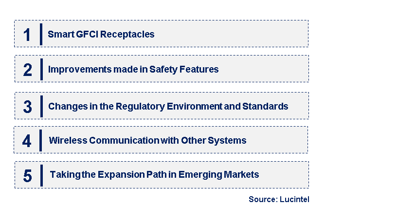 Emerging Trends in the GFCI Receptacle Market