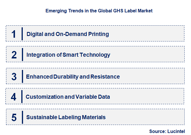 Emerging Trends in the GHS Label Market