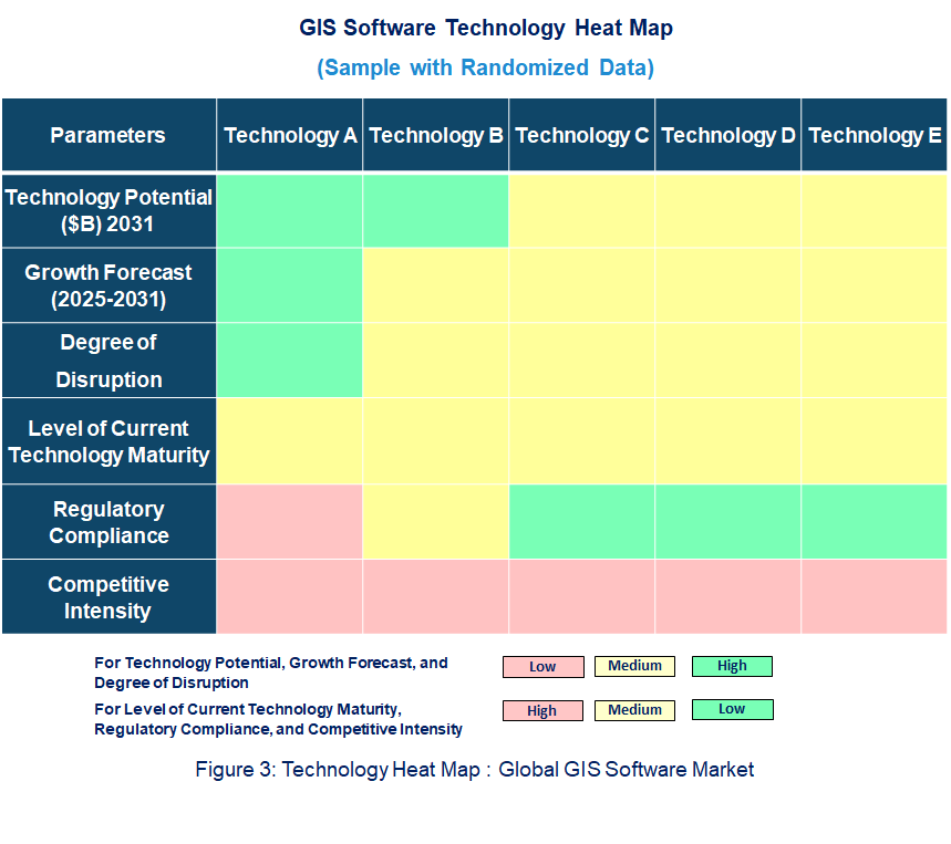 GIS Software Heat Map