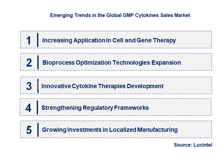 Emerging Trends in the GMP Cytokines Sales Market