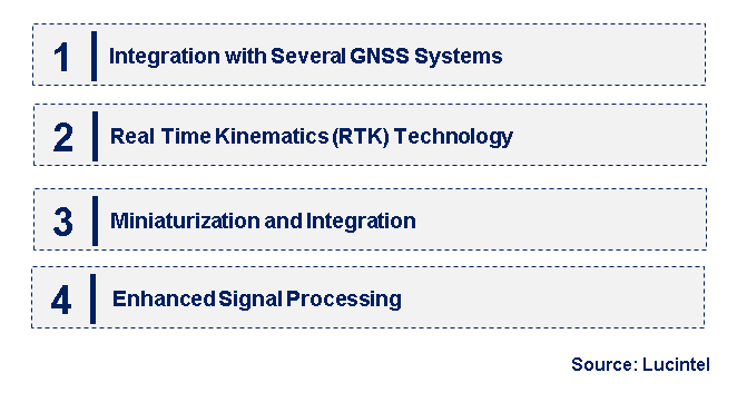 Emerging Trends in the GNSS Heading Evaluation Kit Market