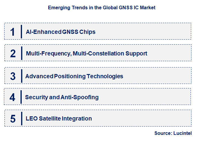Emerging Trends in the GNSS IC Market