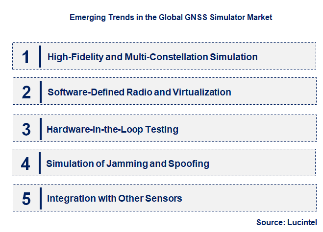 Emerging Trends in the GNSS Simulator Market
