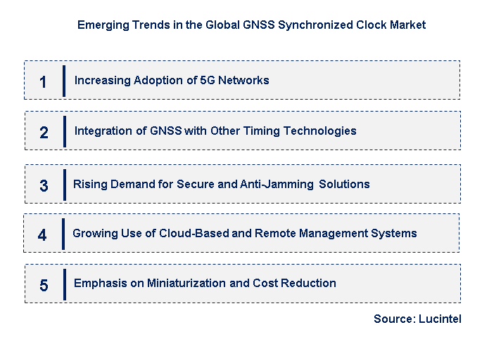 Emerging Trends in the GNSS Synchronized Clock Market