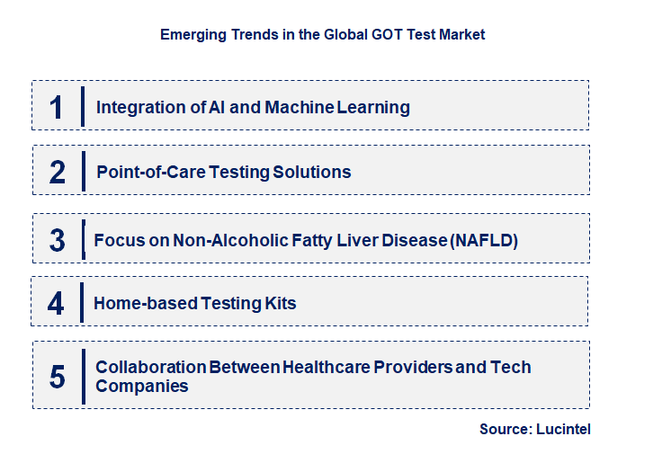 Emerging Trends in the GOT Test Market