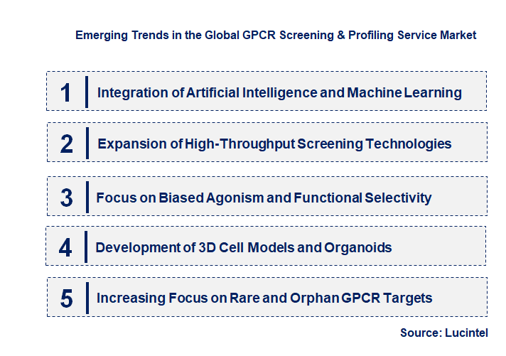 Emerging Trends in the GPCR Screening & Profiling Service Market