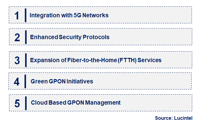 Emerging Trends in the GPON Technology Market