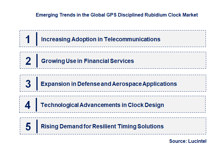Emerging Trends in the GPS Disciplined Rubidium Clock Market