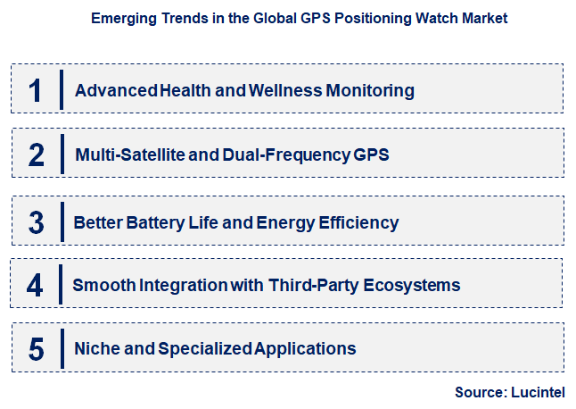 Emerging Trends in the GPS Positioning Watch Market