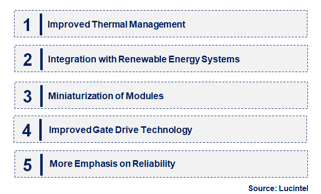 Emerging Trends in the GTO Thyristor Module Market