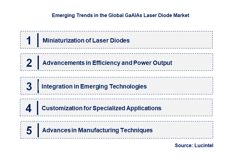 Emerging Trends in the GaAlAs Laser Diode Market