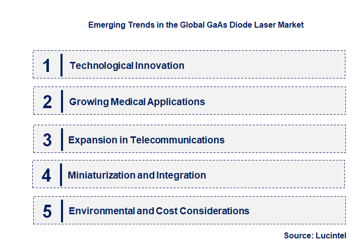 Emerging Trends in the GaAs Diode Laser Market