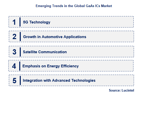 Emerging Trends in the GaAs ICs Market