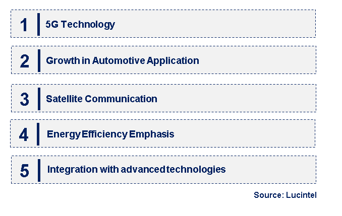 Emerging Trends in the GaAs ICs Market