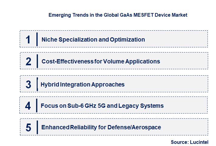 Emerging Trends in the GaAs MESFET Device Market